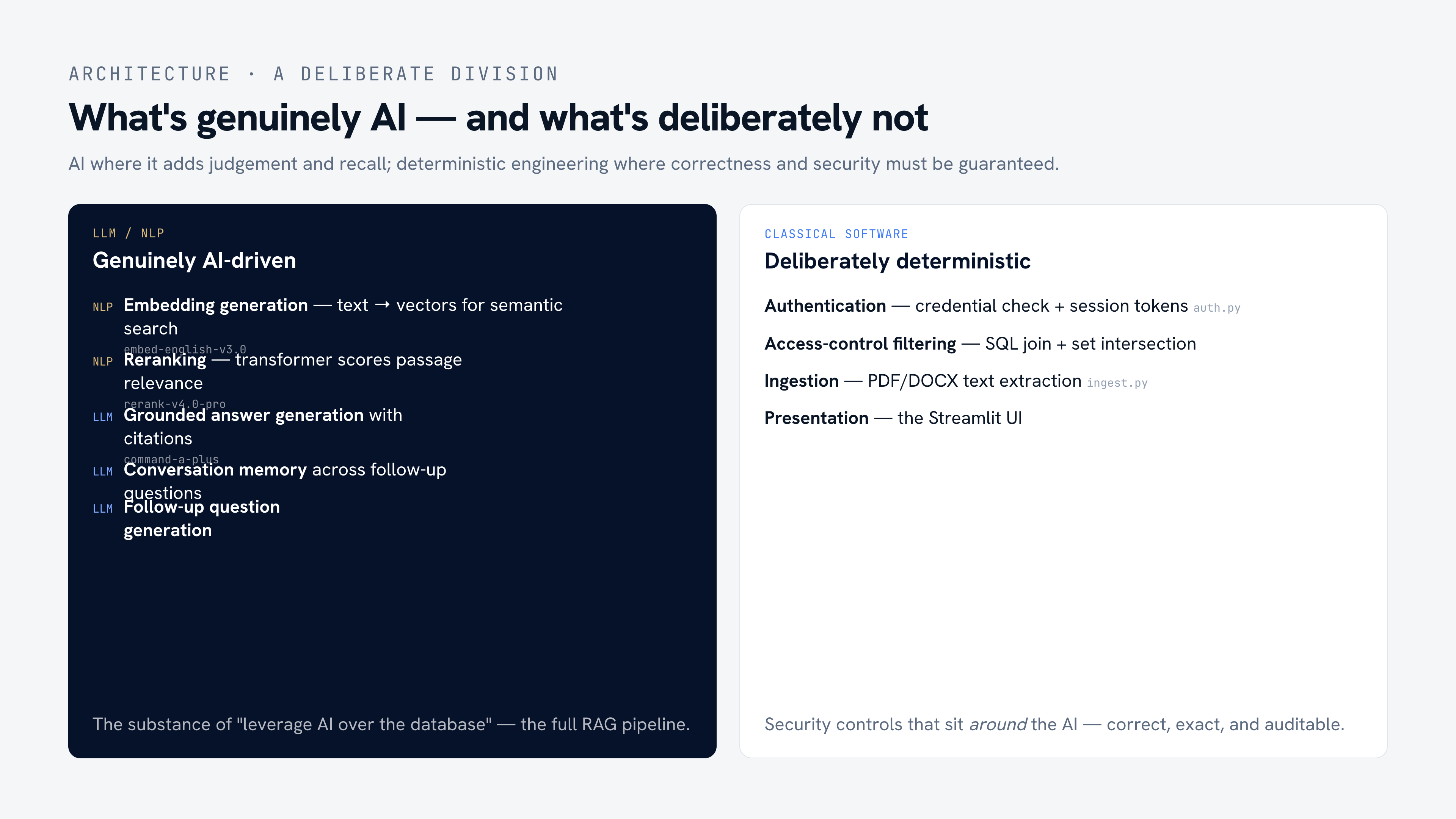 What’s genuinely AI, and what’s deliberately not